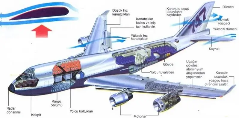 Uçaklar Hakkında Bilmedikleriniz