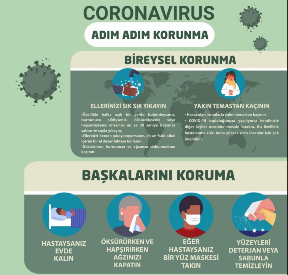 Coronadan Korunma Yollari1 Coronadan Korunma Yollari1