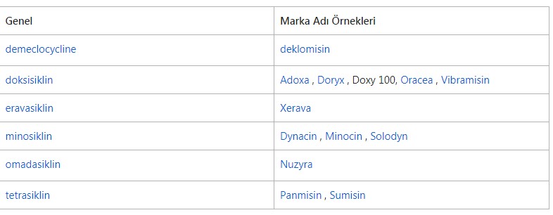 en yaygin antibiyotikler En Yaygın Antibiyotikler